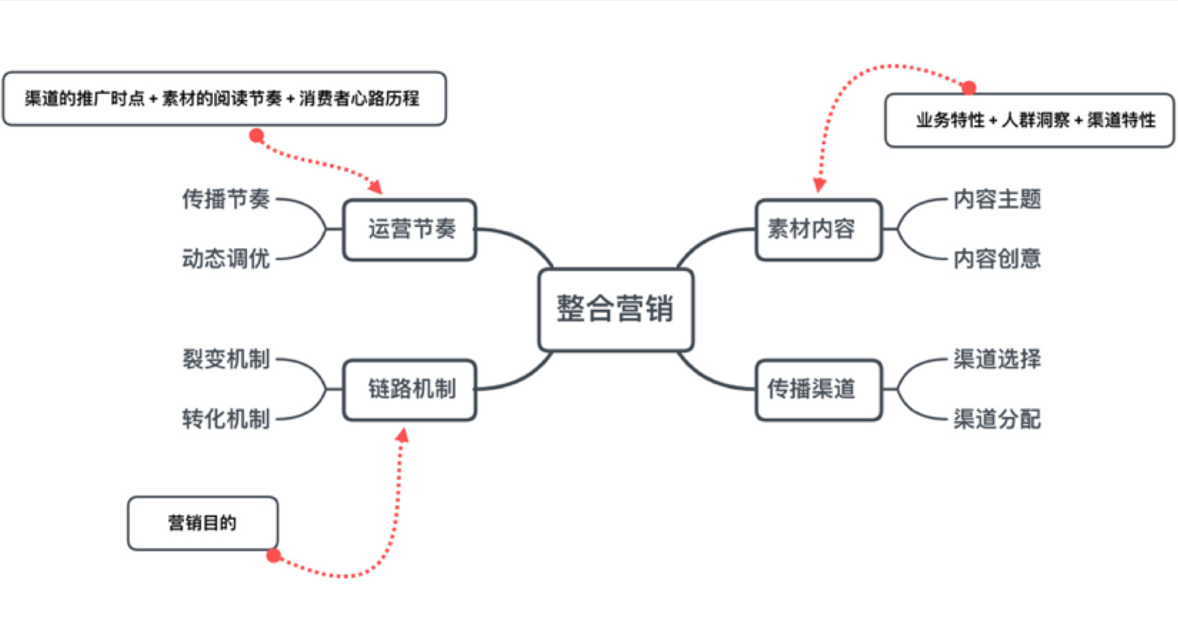 营销-CFW时尚赢博体育