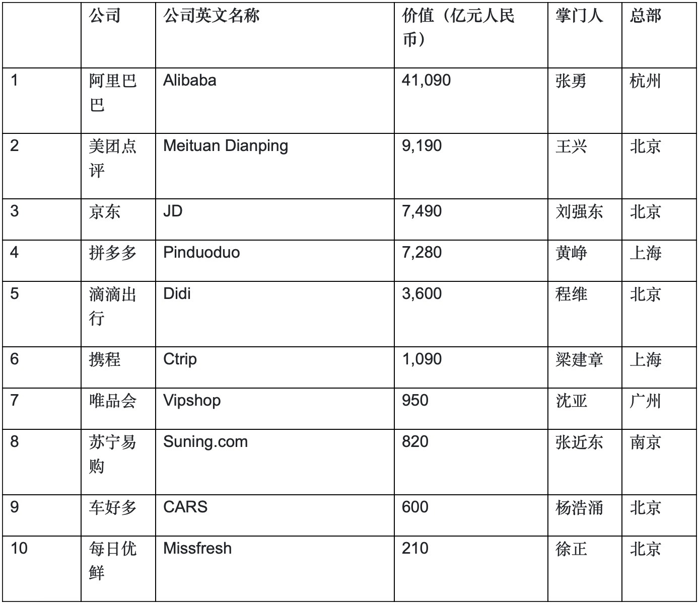 《20赢博体育20胡润中邦10强电商》：中邦电商市集竞赛很激