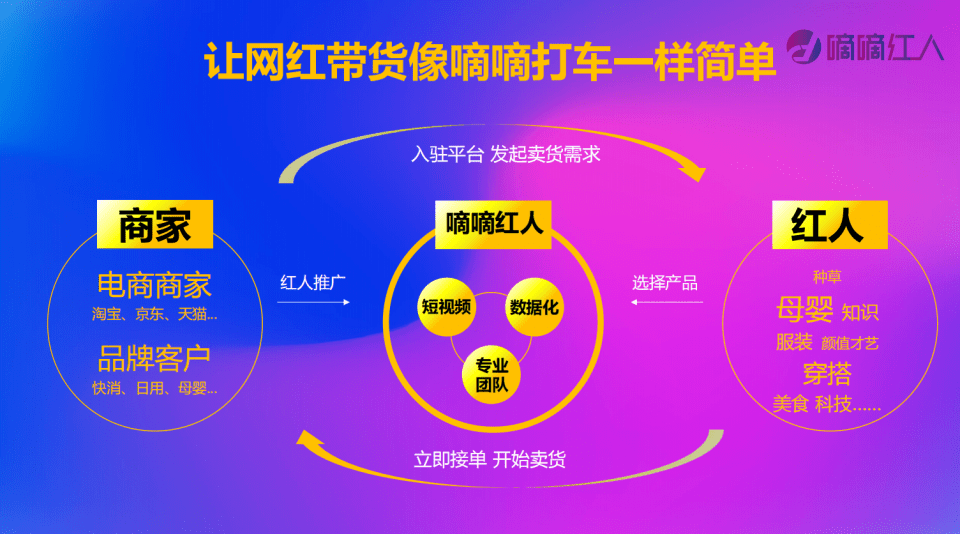 深度剖释：网红带货如何样才确赢博体育切(图2)