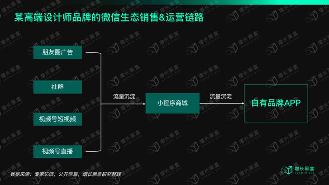 咱们花一个月磋商了视频号里的「排头兵」：衣饰商家怎样收拢带货的新时机？赢博体育(图12)