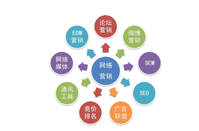 常睹的营销办法有哪赢博体育些(图1)