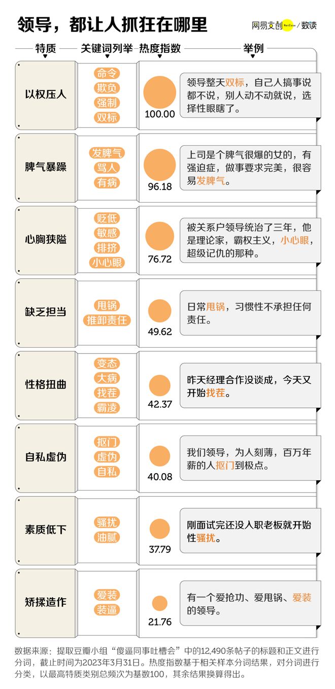 职场吐槽知众赢博体育少？(图2)