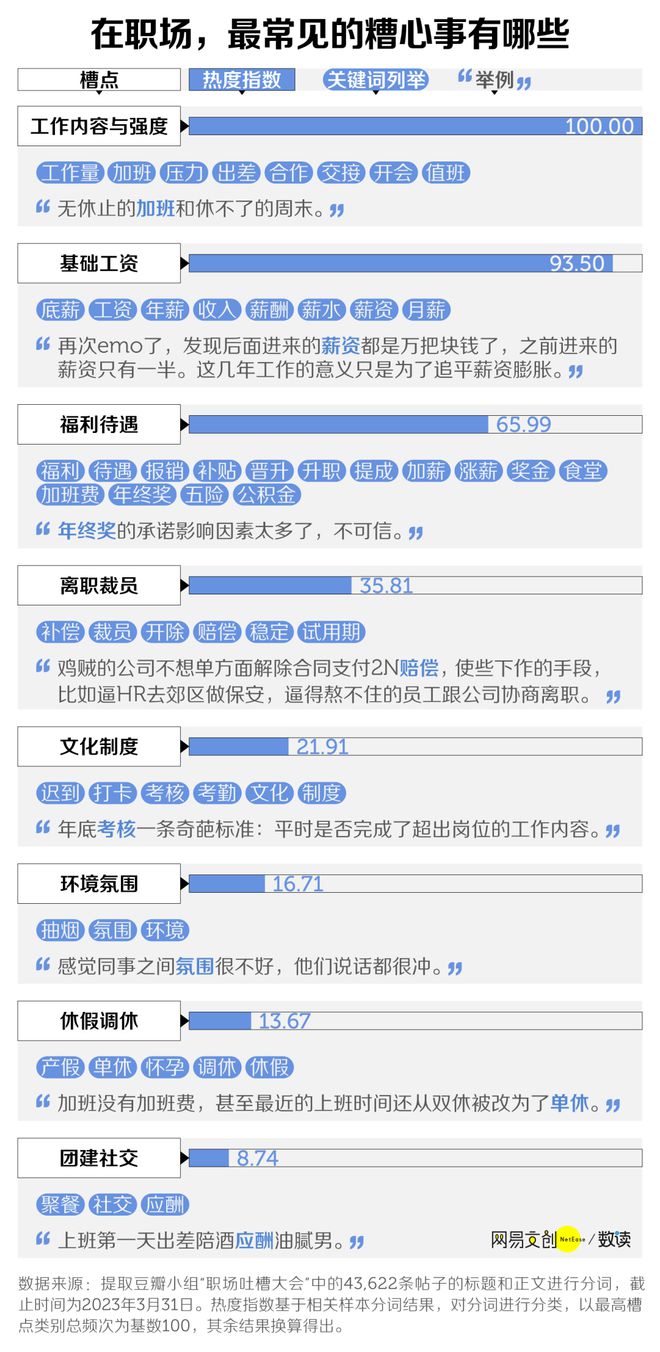 职场吐槽知众赢博体育少？(图4)