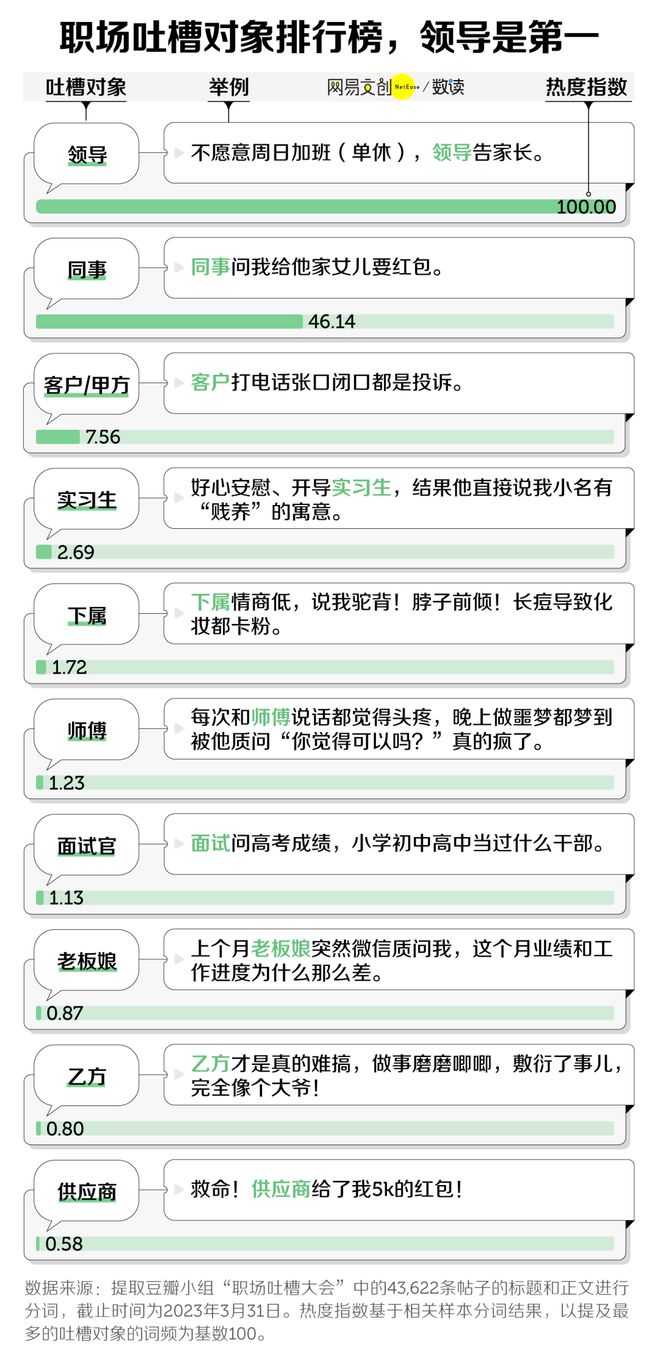职场吐槽知众赢博体育少？(图1)