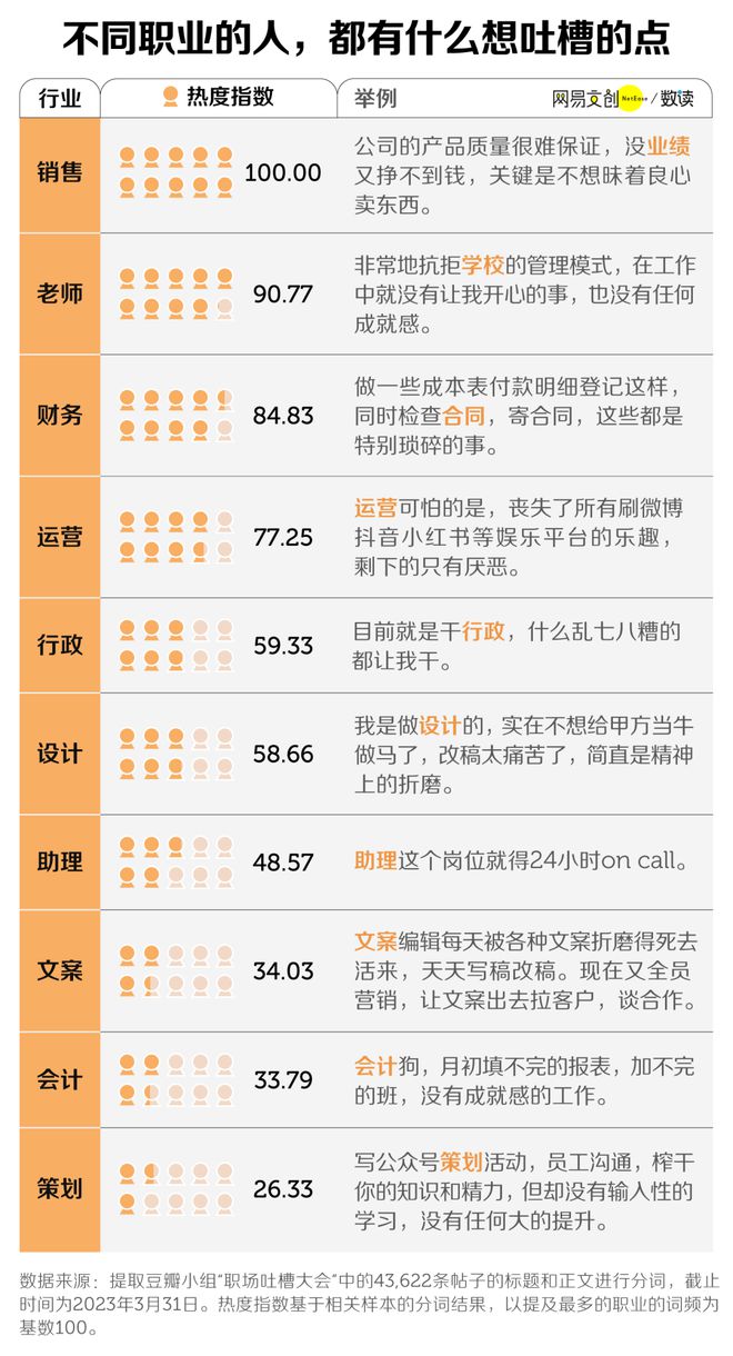 职场吐槽知众赢博体育少？(图5)