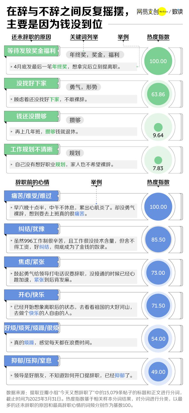 职场吐槽知众赢博体育少？(图7)