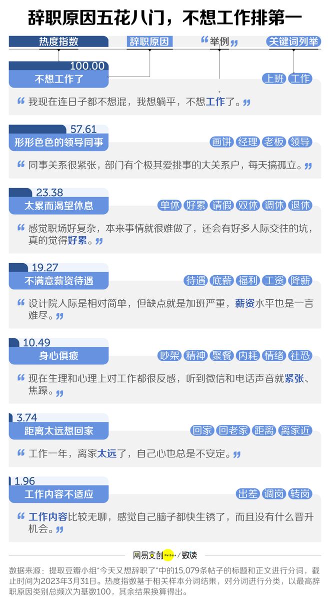 职场吐槽知众赢博体育少？(图6)
