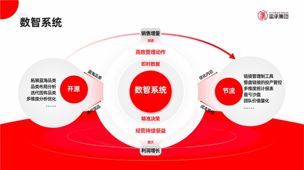 电商角逐白热化玺承何如以靠谱任事博得墟市赢博体育(图3)