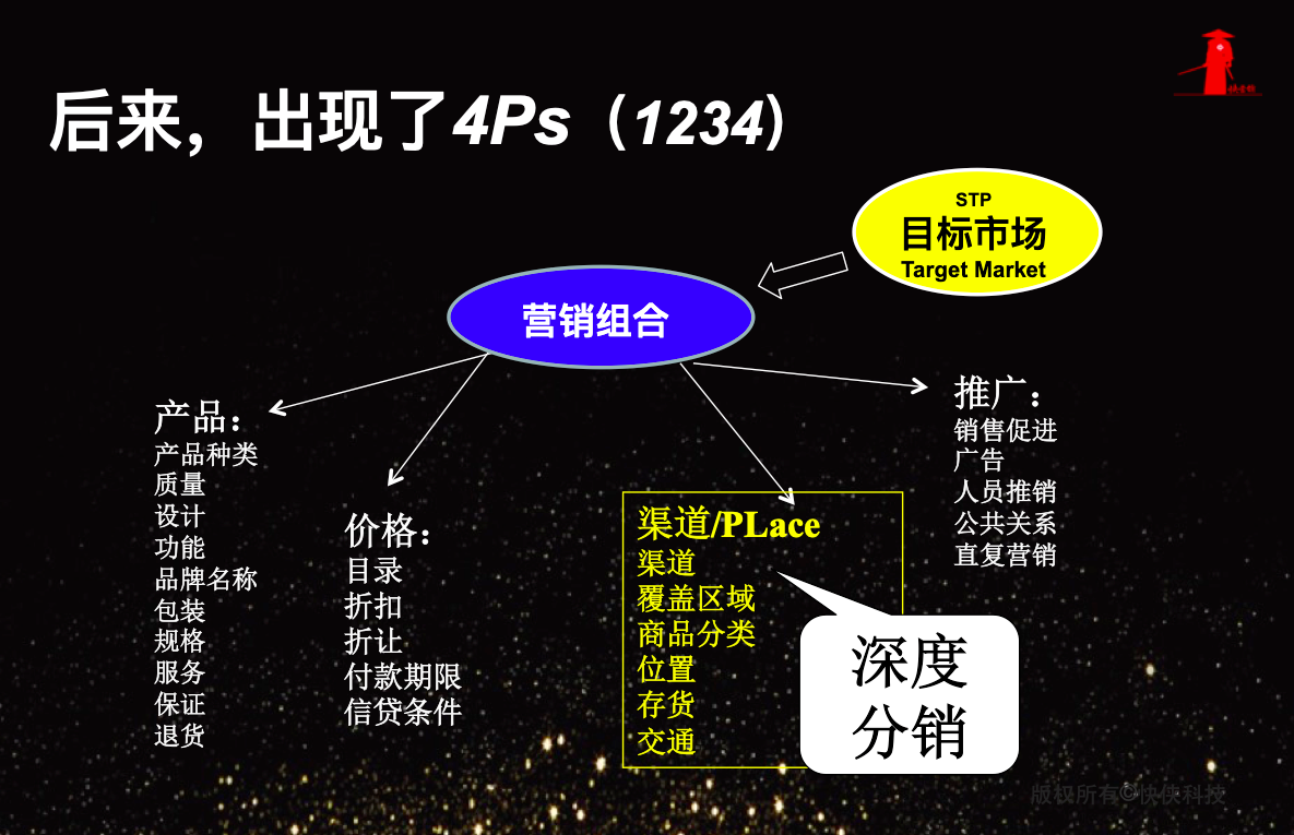营销简史：一文读懂营销100年赢博体育(图4)