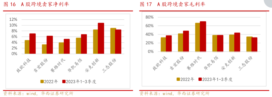 赢博体育跨境电商的途径之争真的存正在吗？