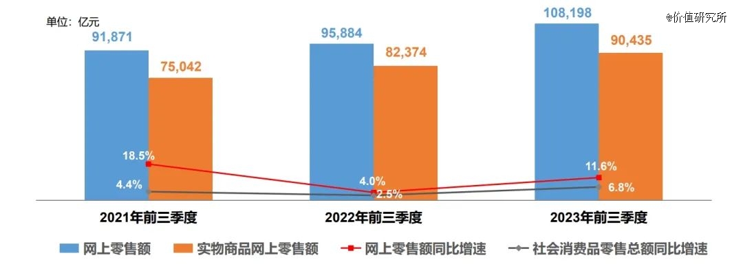 电商行业的2023赢博体育