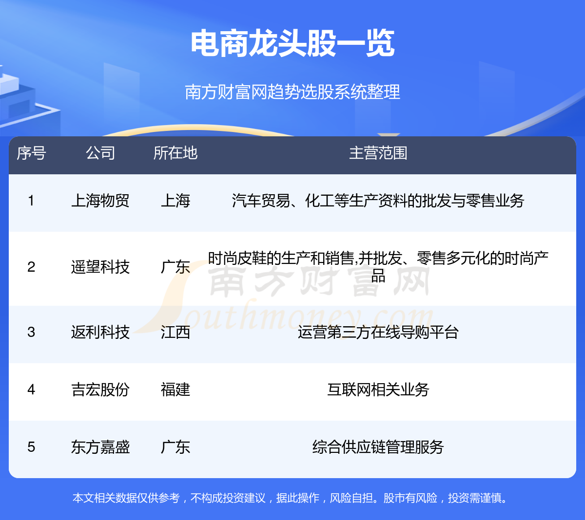 电赢博体育商五大龙头股一览外（123）