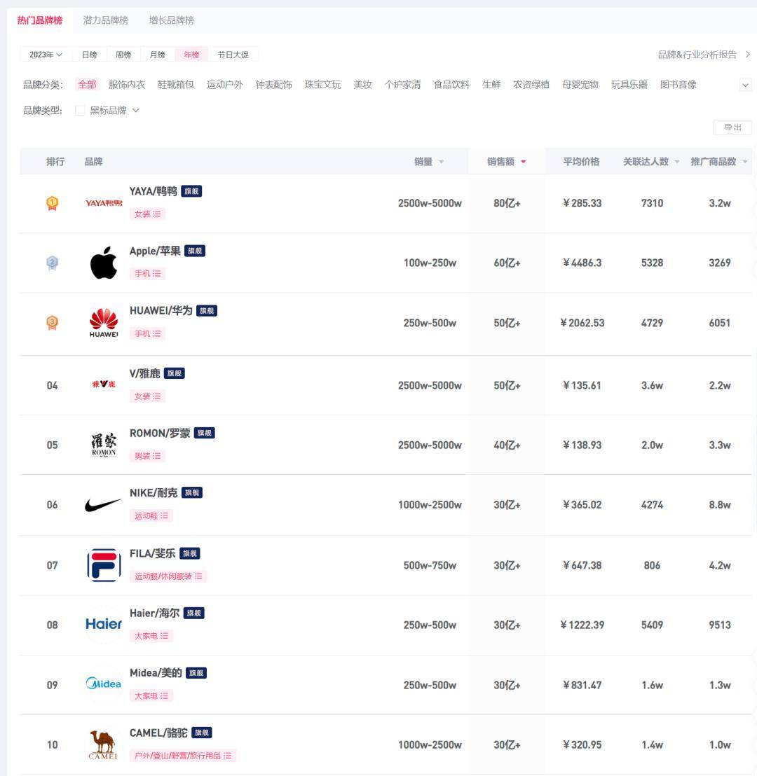 赢博体育2023年抖音带货TOP10藏着2024年五大新趋向