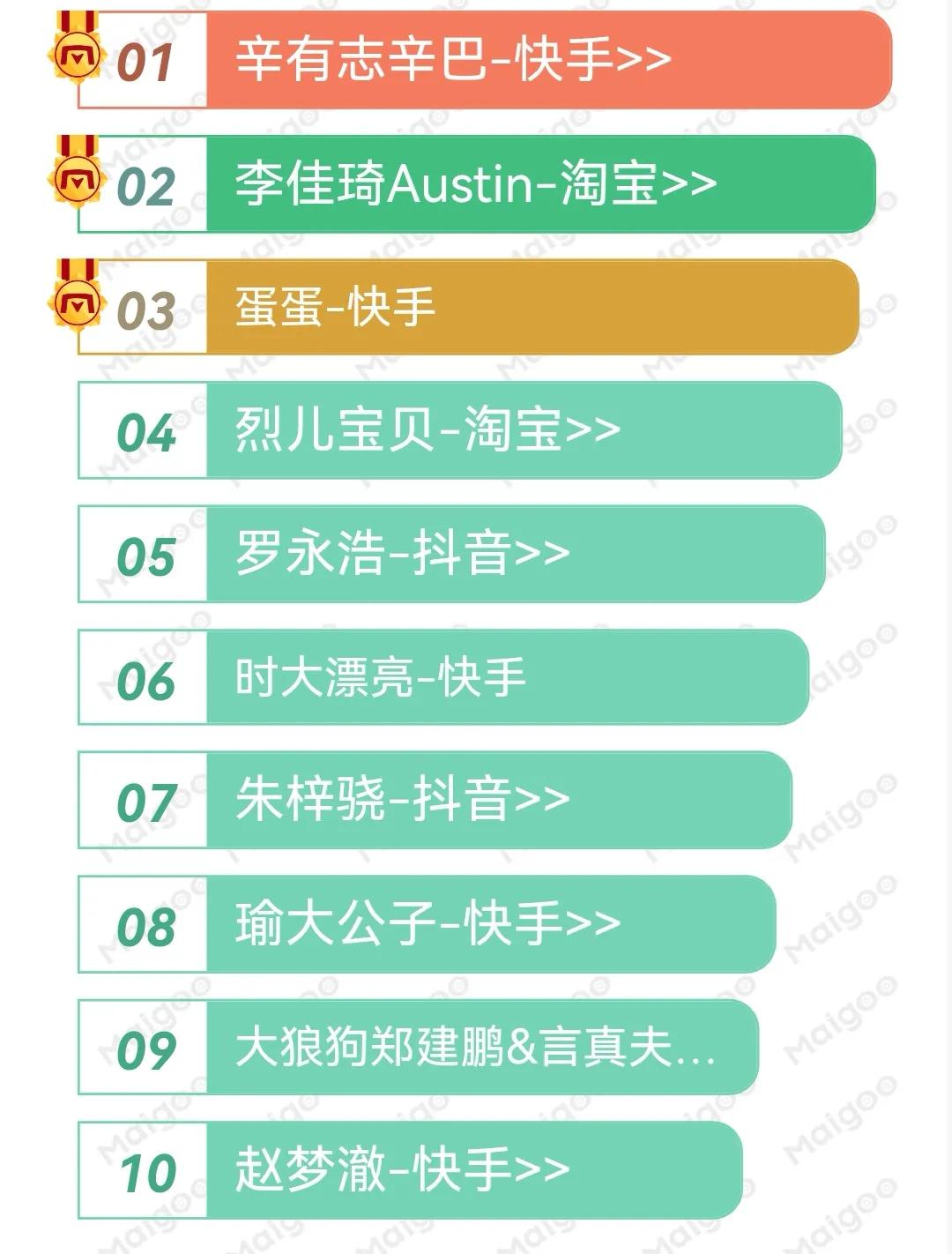 网红带货「网上带货都赢博体育是奈何带的」