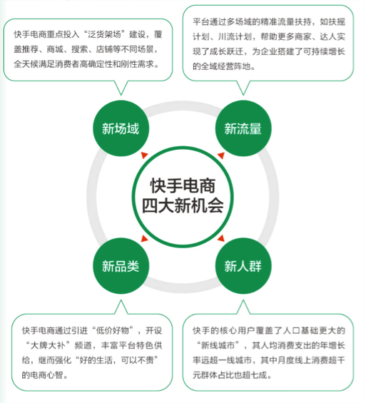 速手电商、第一财经协同颁布《速手电商年度筹办回想赢博体育