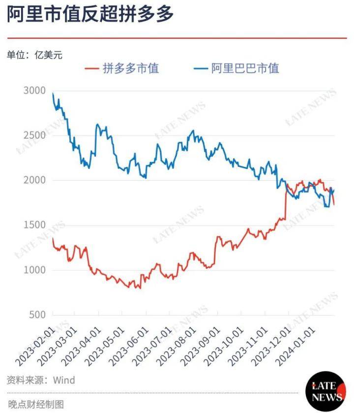 赢博体育万字长文复盘四大电商平台2023这一年