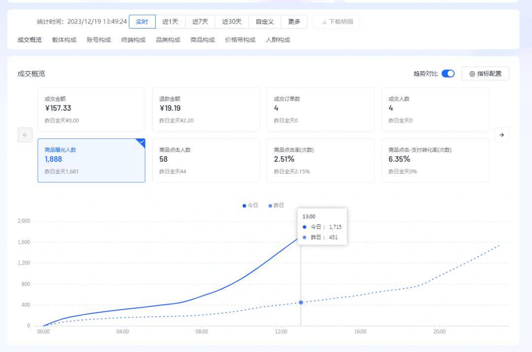 赢博体育万字长文复盘四大电商平台2023这一年(图5)
