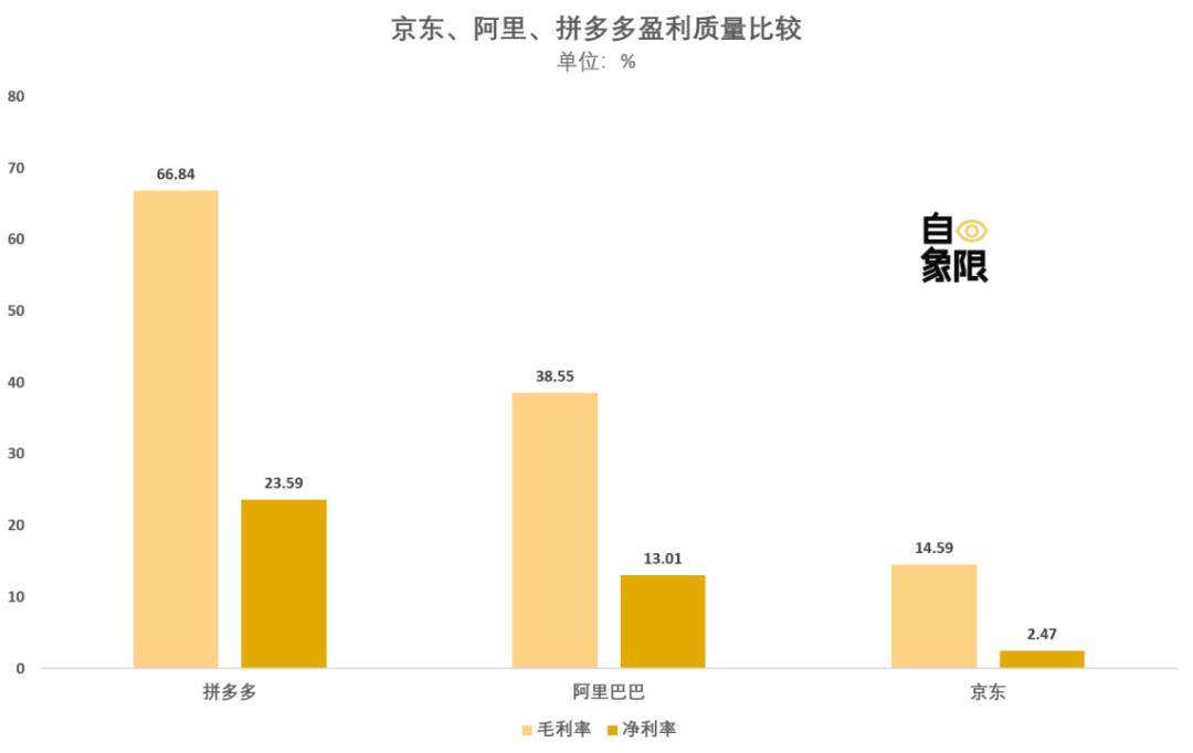 赢博体育万字长文复盘四大电商平台2023这一年(图2)