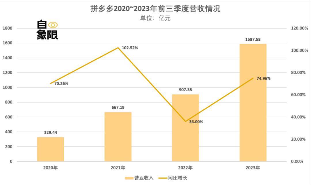 赢博体育万字长文复盘四大电商平台2023这一年(图3)