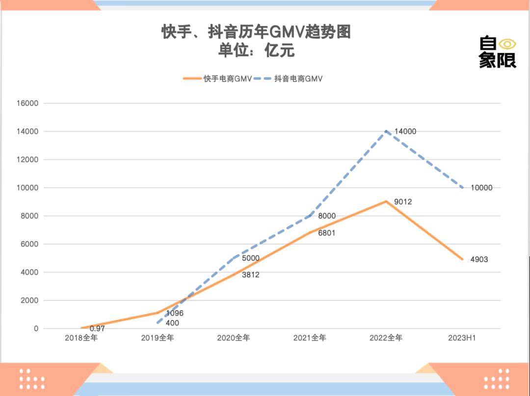 赢博体育万字长文复盘四大电商平台2023这一年(图4)