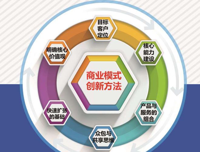 电商贸易形式：趋赢博体育向、更始及墟市前景(图4)