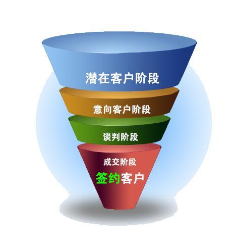 营销 - 经济瞻仰网赢博体育