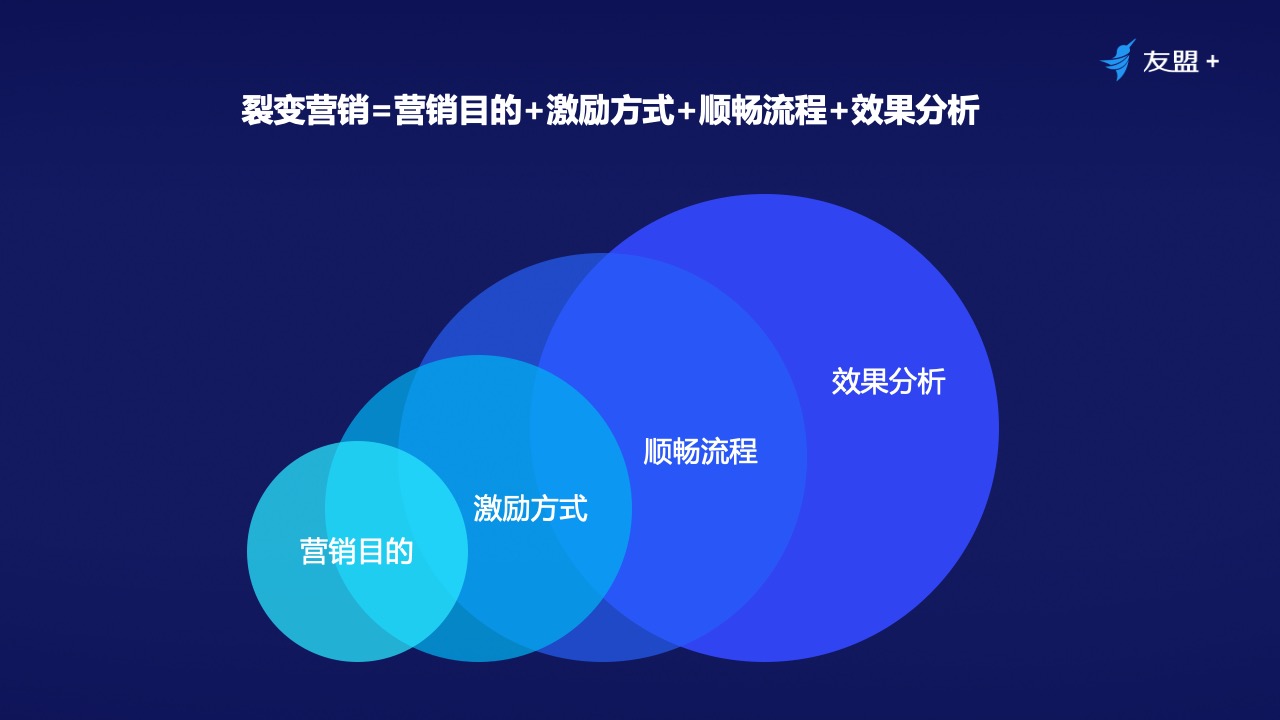 赢博体育亲情营销、价值不透后等影响晚年人消费体验