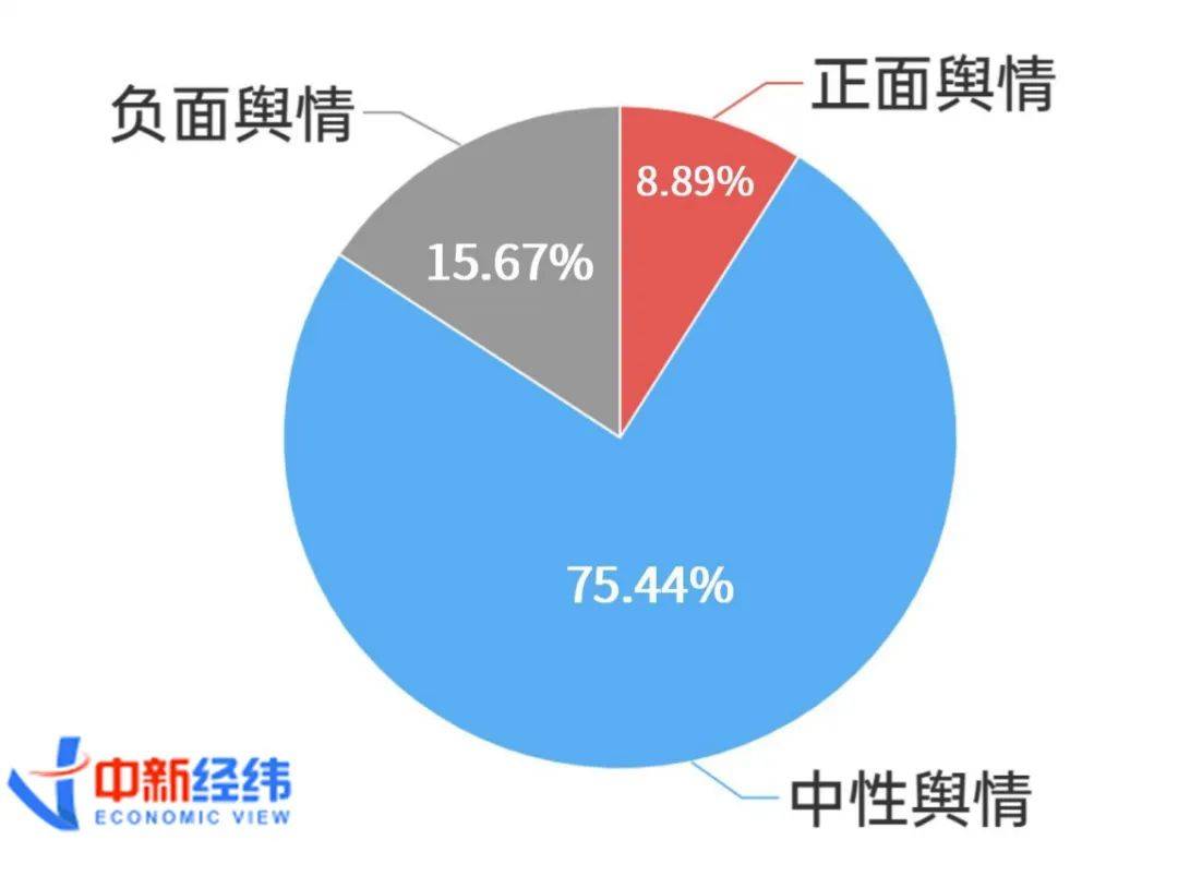 赢博体育直播带货消费维权舆情扫描：虚伪传扬和产物德料仍是重要