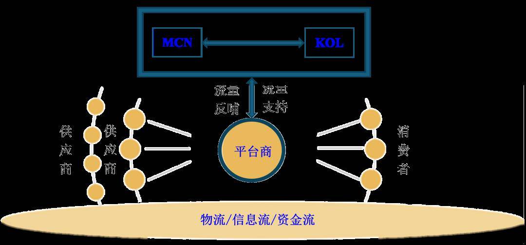 赢博体育【物流】​​赵林度：直播电商供应链：带货与带客
