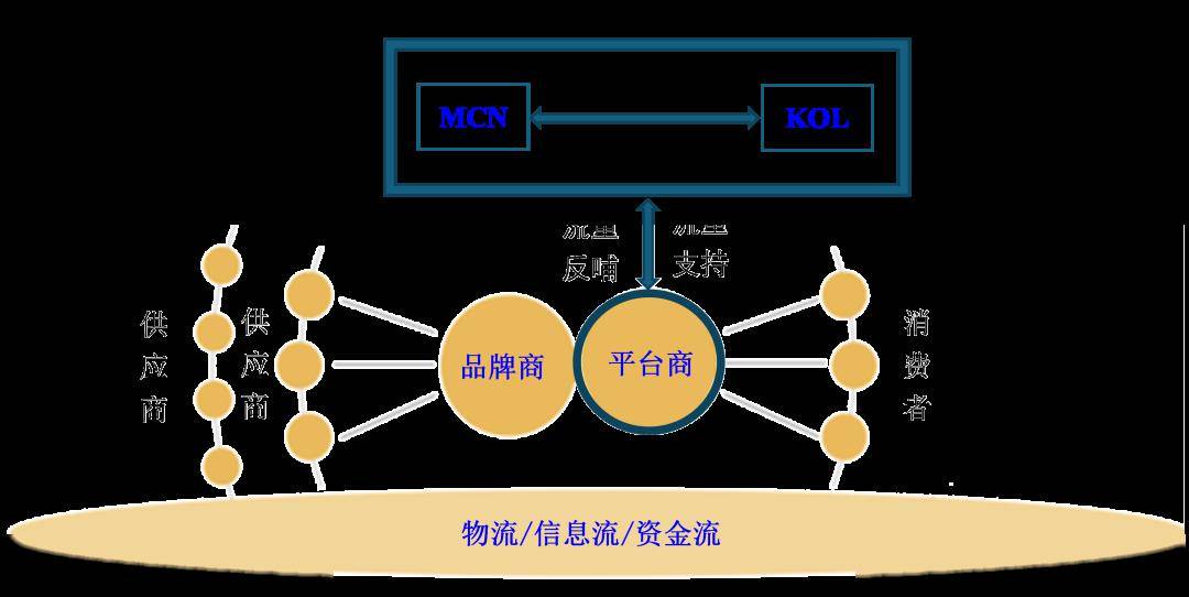赢博体育【物流】​​赵林度：直播电商供应链：带货与带客(图2)