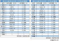 电商 - OFweek伶俐都邑赢博体育网