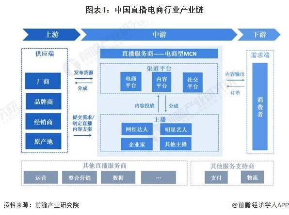 最厉新规！直播带货须说清“谁正在带货”“带谁的货”平台、直播间和主播“人人有责”【附电商工业链判辨】赢博体育(图2)
