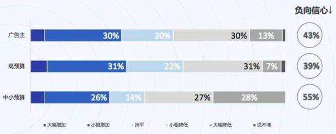 A赢博体育I营销大厂竞技(图1)