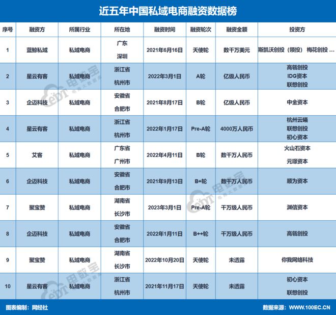 私域赢博体育电商交往范畴达58万亿元 2024年私域电商有哪些趋向？(图1)