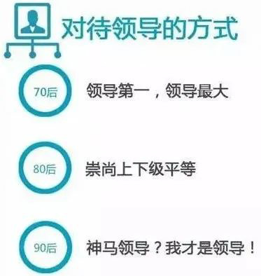 00后的职场戏先把赢博体育我整饬了