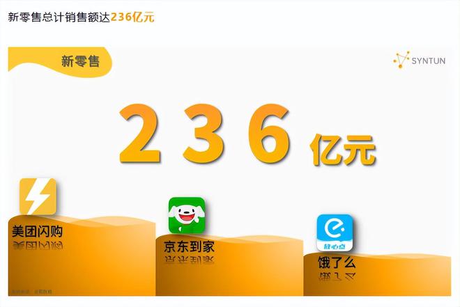 2024电商的赢博体育机遇正在线下