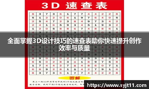 全面掌握3D设计技巧的速查表助你快速提升创作效率与质量